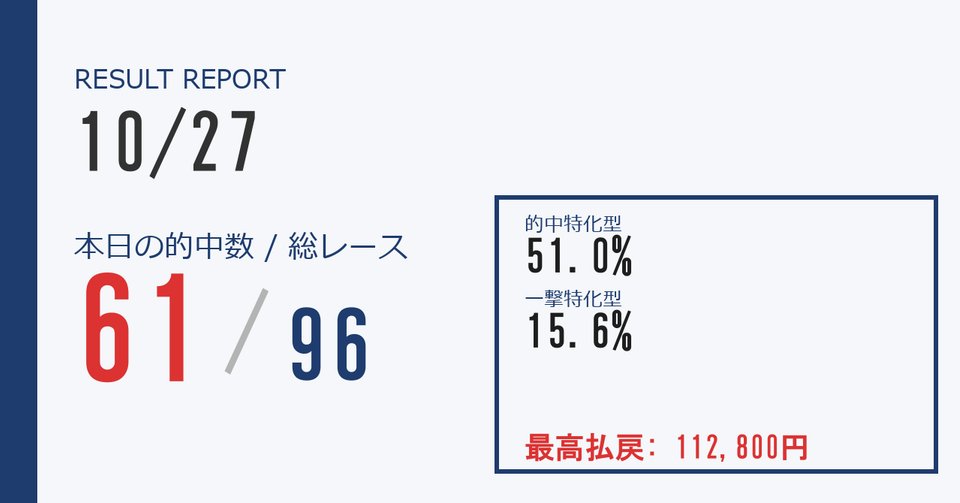 ふぃくちゃ の note の見出し画像